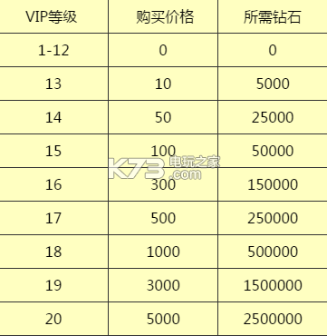 君王2vip價格表