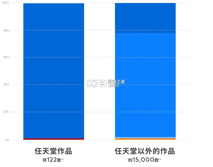 switch2兼容switch游戏及switch硬件周边说明 switch2兼容switch游戏及switch硬件周边说明