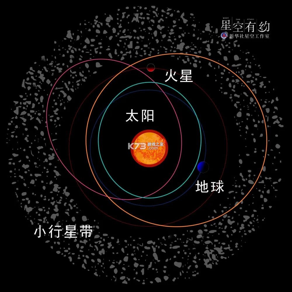 小行星带是怎么形成的完整攻略解析