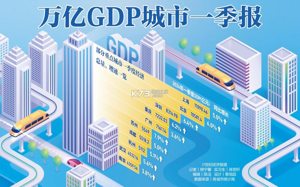 守护GDP经济发展新引擎建设攻略 守护GDP经济发展新引擎建设攻略