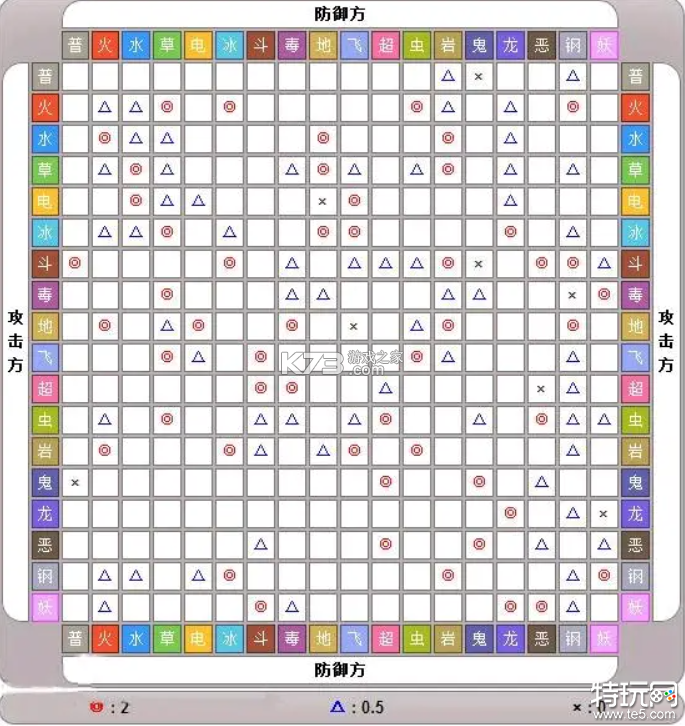 心动次元攻略新手入门必看技巧 心动次元攻略新手入门必看技巧