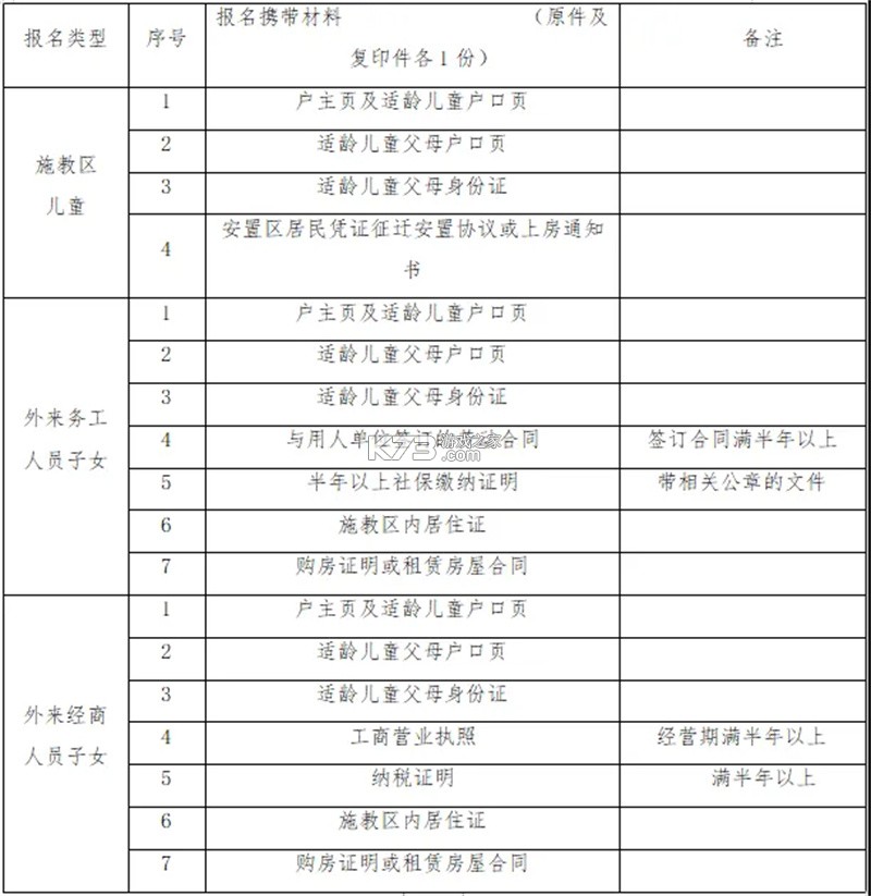 桂林小学招生报名条件及流程详解 桂林小学招生报名条件及流程详解
