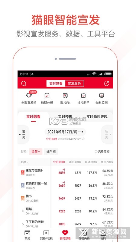 猫眼专业版实时票房查询教程 猫眼专业版实时票房查询教程