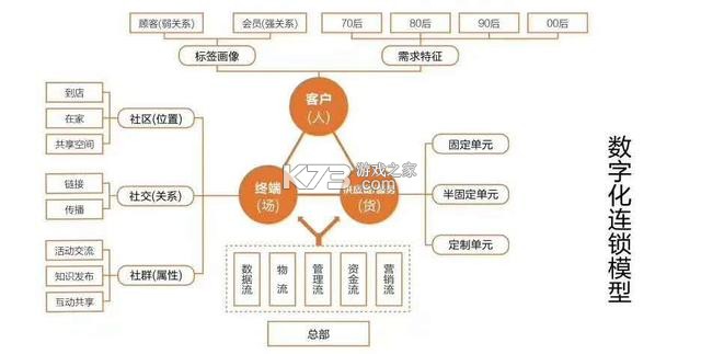 我想要成为四要素的写作技巧攻略 我想要成为四要素的写作技巧攻略