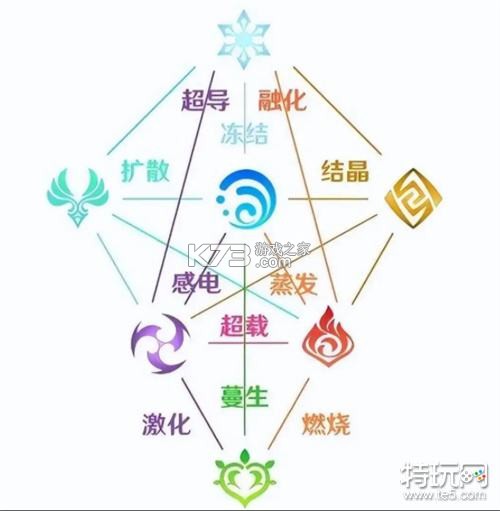 离火之境新手开局攻略 离火之境新手开局攻略