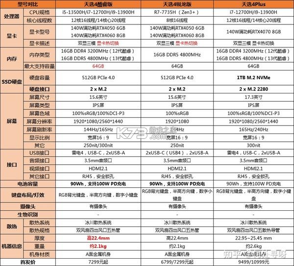 华硕商城官网正品笔记本选购攻略 华硕商城官网正品笔记本选购攻略