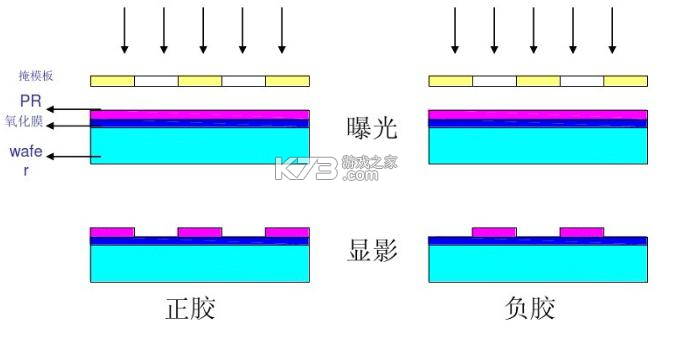 显影技术原理与操作步骤详解 显影技术原理与操作步骤详解