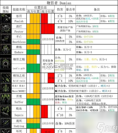 超级危险地牢通关攻略技巧 超级危险地牢通关攻略技巧