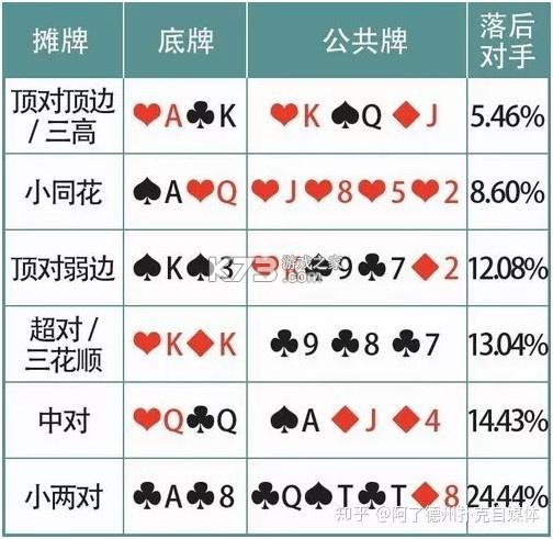 皇家俱乐部视频扑克新手攻略技巧 皇家俱乐部视频扑克新手攻略技巧