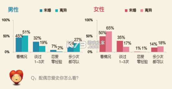 恋爱相性诊断测试准吗 恋爱相性诊断测试准吗