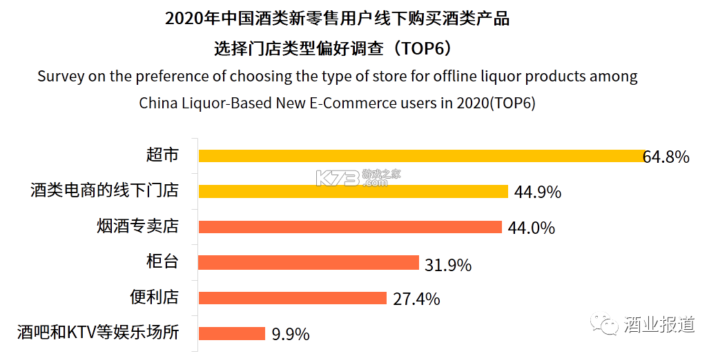 酒界电商平台怎么选避坑指南 酒界电商平台怎么选避坑指南