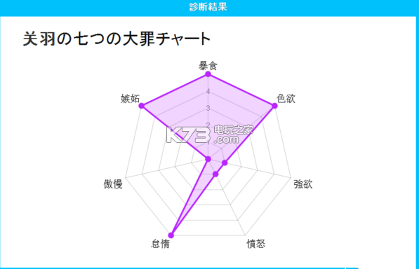 微信七宗罪姓名测试下载 微信朋友圈七宗罪姓