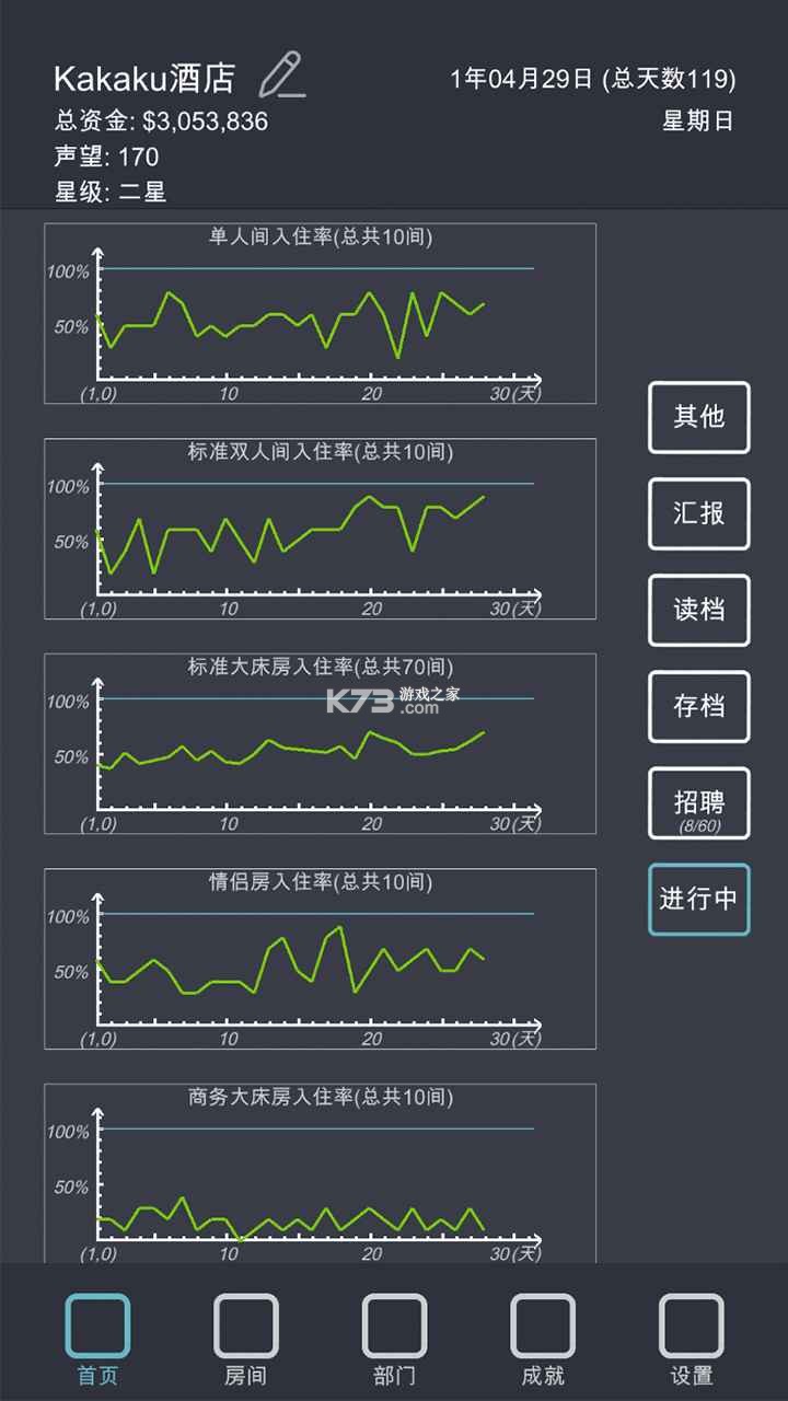 模擬經(jīng)營(yíng)我的酒店 v3.5 無限金幣版 截圖