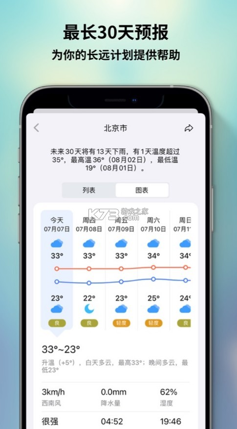 和風(fēng)天氣 v2.9.2 app下載 截圖