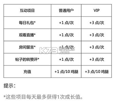 口袋48 v7.1.18 免費下載 截圖