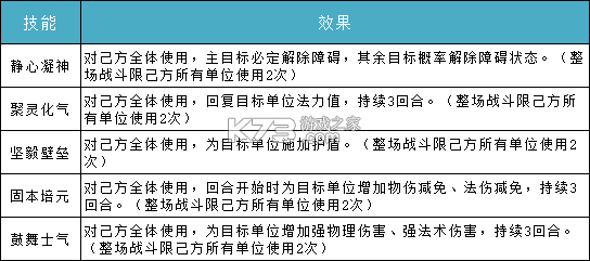 問(wèn)道 v2.127.0910 正版手游 截圖