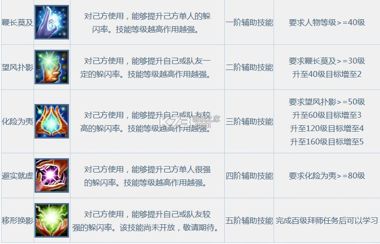 問(wèn)道手游 v2.129.1008 張若昀版 截圖