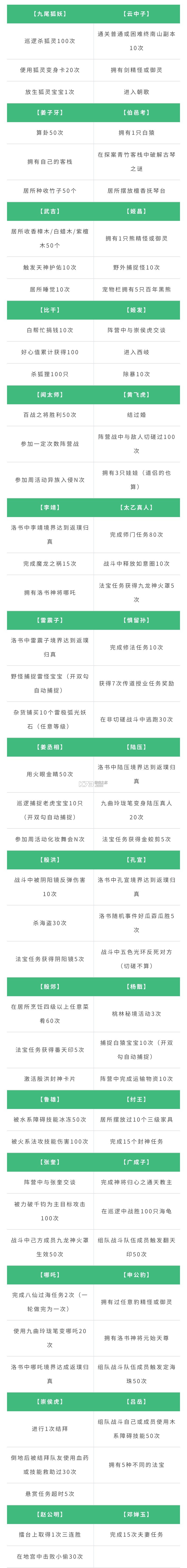 雷霆游戏问道手游 v2.130.1108 下载