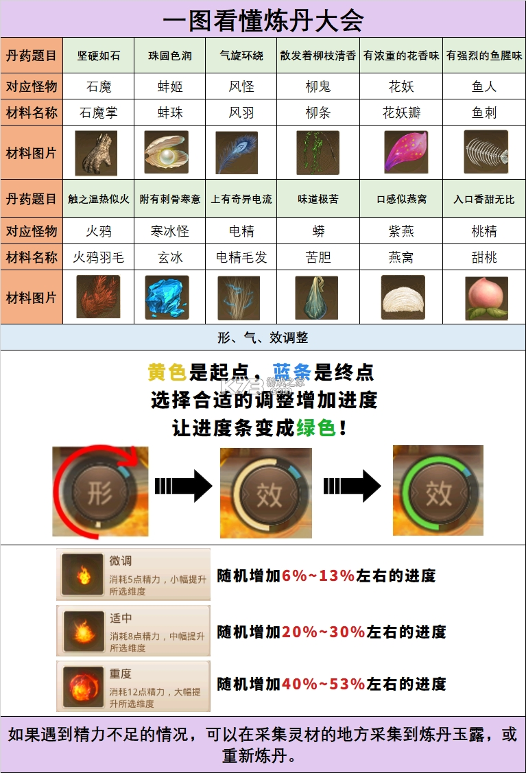 問道手游 v2.127.0910 豬年版下載 截圖