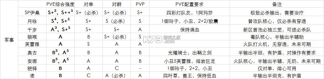 空之要塞啟航 v1.6.14 果盤版 截圖