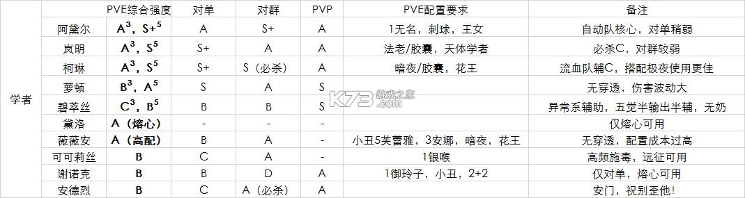 空之要塞啟航 v1.6.14 果盤版 截圖