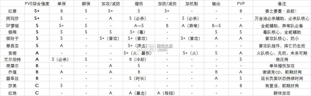 空之要塞啟航 v1.6.14 果盤版 截圖