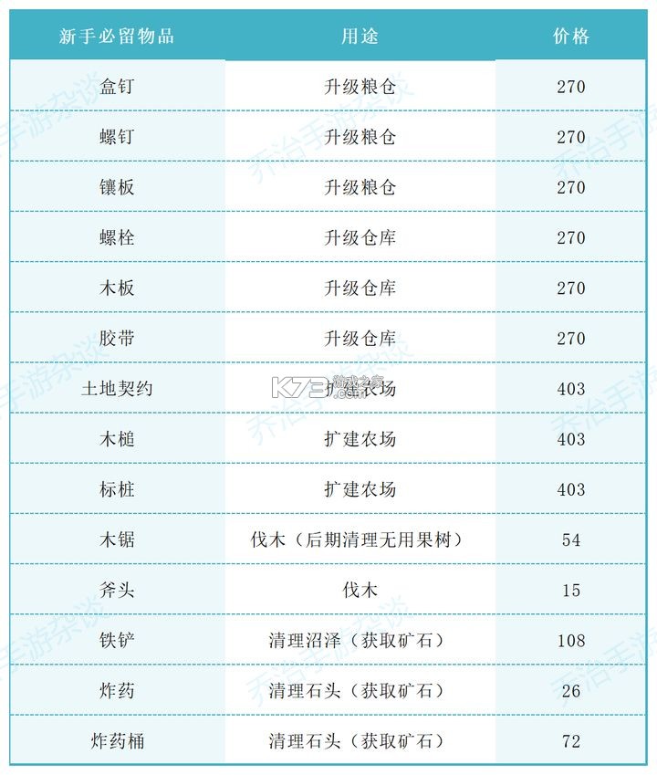 卡通农场 v1.60.6 腾讯版下载