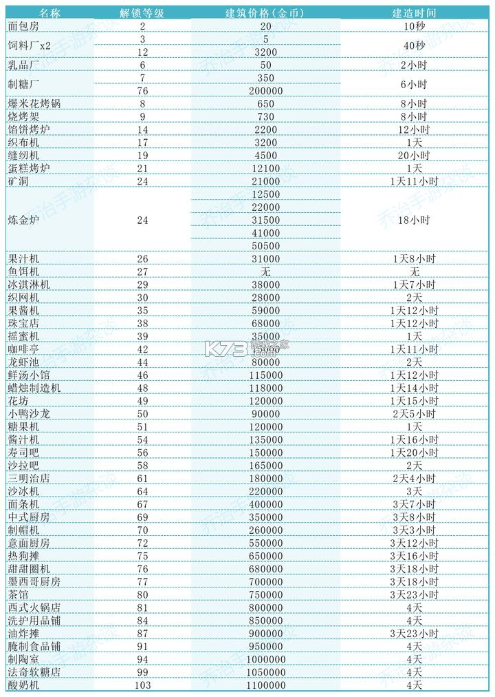 卡通農(nóng)場 v1.60.6 騰訊版下載 截圖