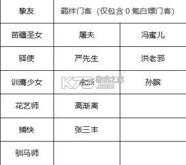 叫我大掌柜 v7.1.3 國(guó)際服下載 截圖