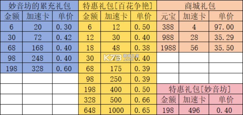 叫我大掌柜 v7.1.3 國際服游戲 截圖