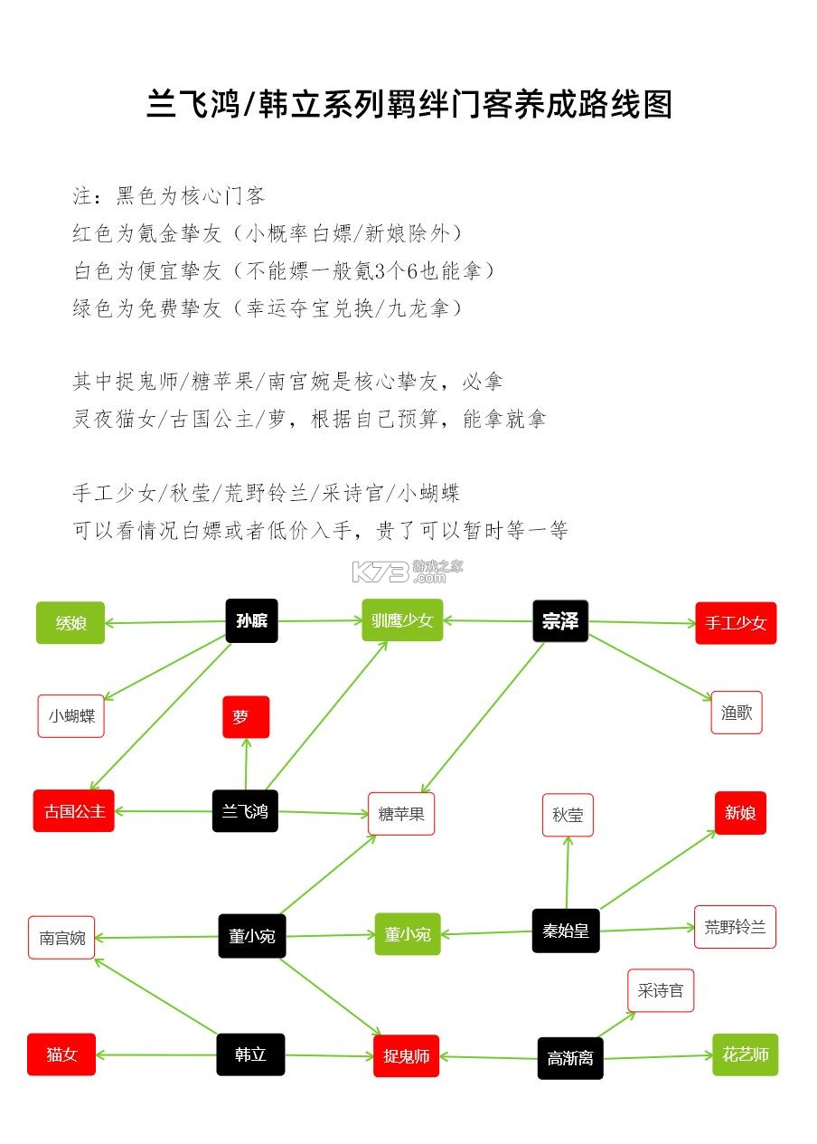 叫我大掌柜 v7.2.5 群英爭霸版 截圖