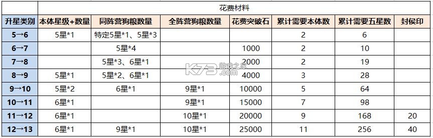 鐵桿三國 v1.0.7 手機版下載安裝 截圖