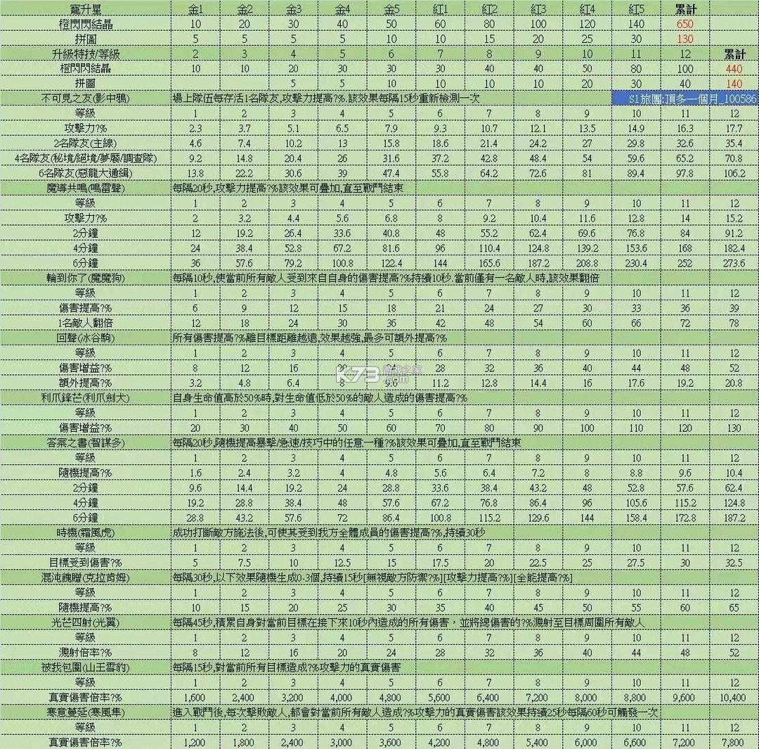 出發(fā)吧麥芬 v1.0.7 測試服 截圖