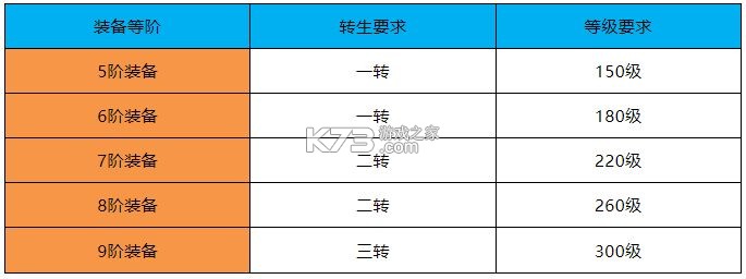 絕世仙王 v1.0.46 oppo客戶端 截圖