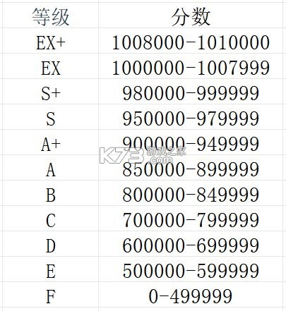 旋轉(zhuǎn)音律rotaeno v2.0.1 免費(fèi)版下載