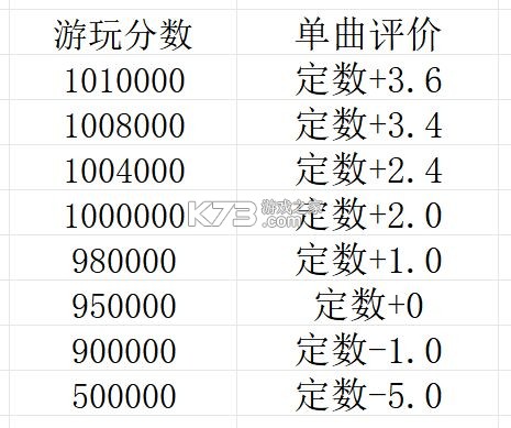 旋轉(zhuǎn)音律rotaeno v2.0.1 免費(fèi)版下載