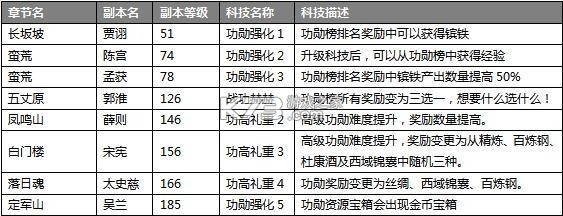 攻城掠地 v17.4.0 vivo版