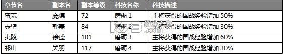 攻城掠地 v17.4.0 vivo版