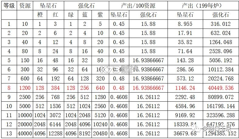 梦回白玉京 v1.0 应用宝版