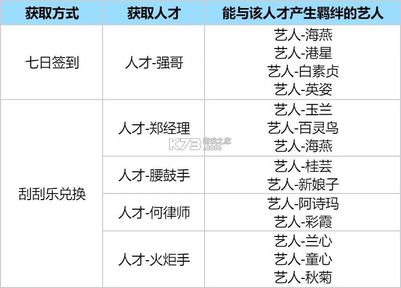 时光杂货店 v1.0.3 游戏下载