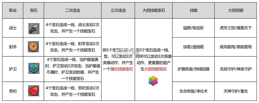 消滅方塊 v1.0.0.7 手游官方版 截圖