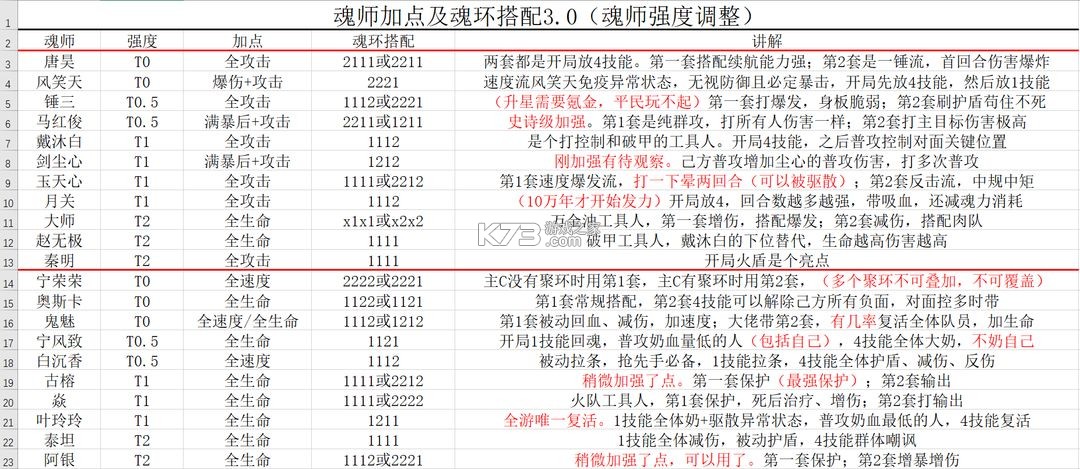 斗羅大陸魂師對(duì)決 v2.24.6 內(nèi)部號(hào)渠道服下載 截圖