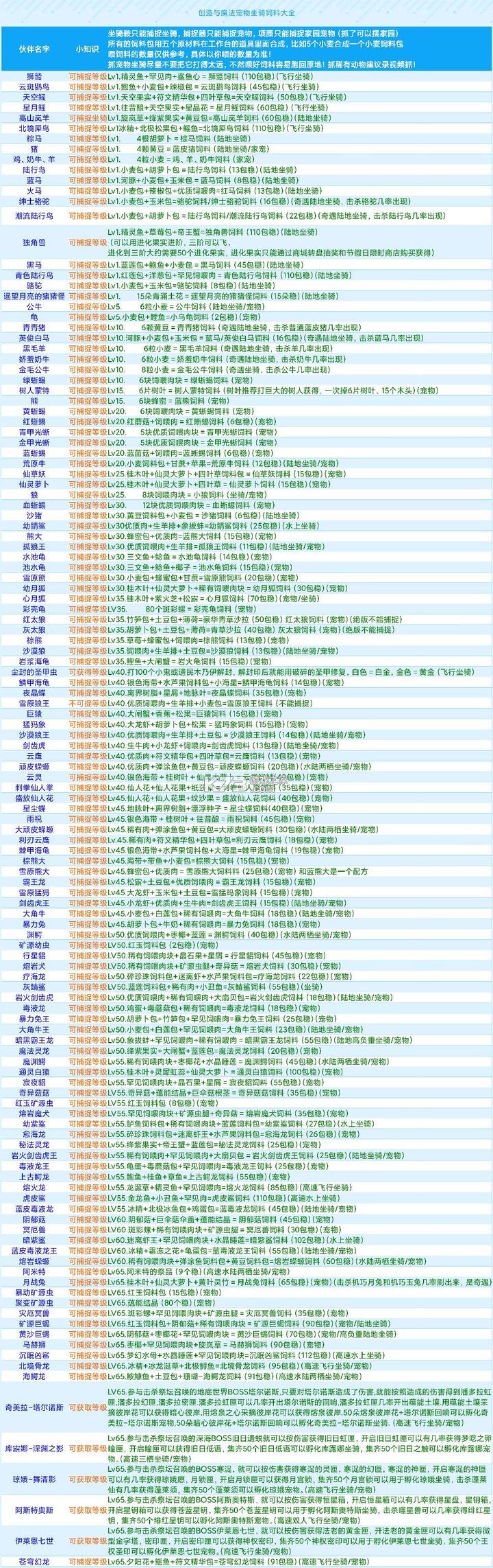 創(chuàng)造與魔法 v1.0.0730 百度官方版下載 截圖