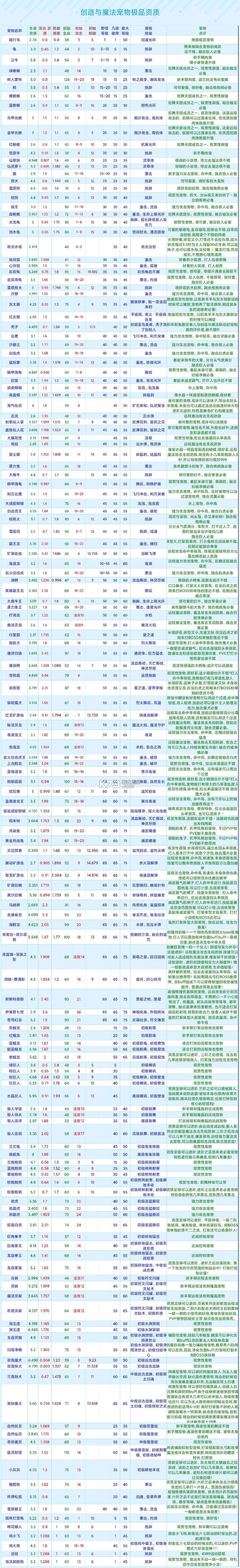 創(chuàng)造與魔法 v1.0.0710 百度官方版下載 截圖