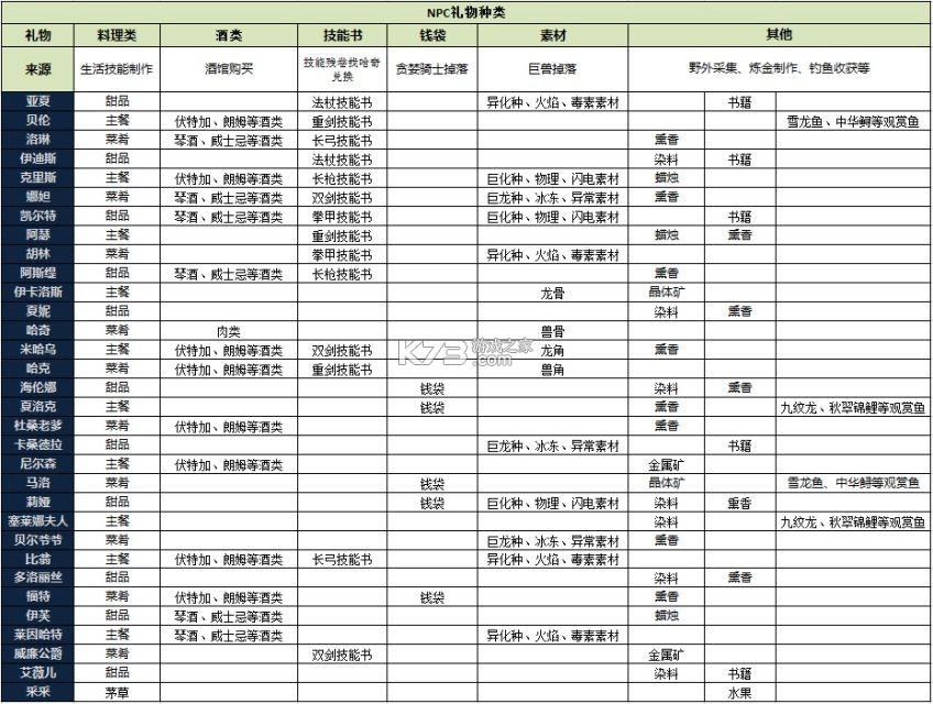 獵魂覺醒 v1.0.514625 小米版下載 截圖