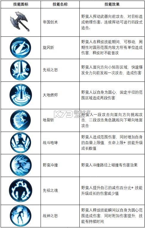 不朽觉醒 v0.9.6 手游官方版