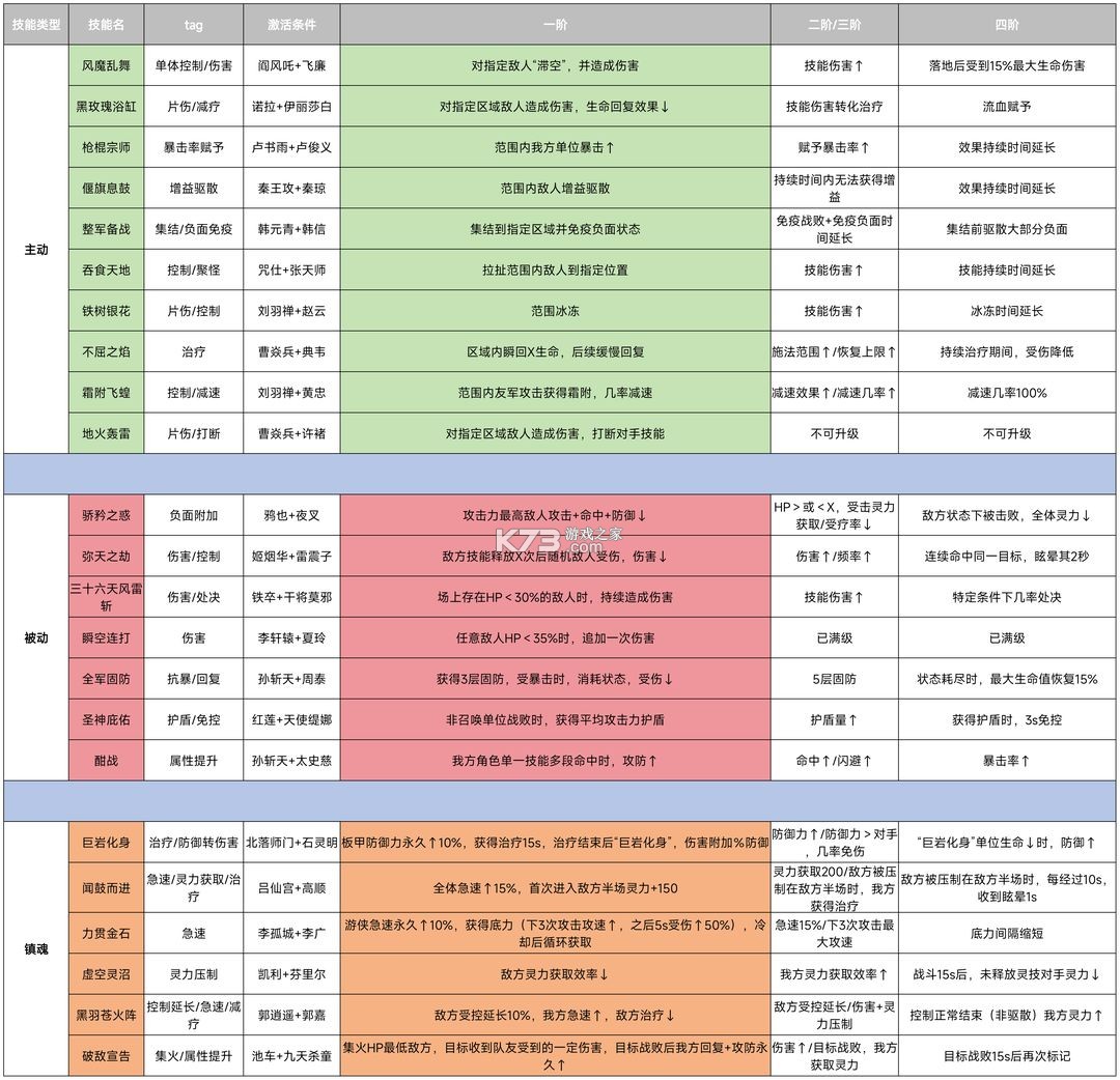 镇魂街破晓 v1.0.0 手游官方版下载