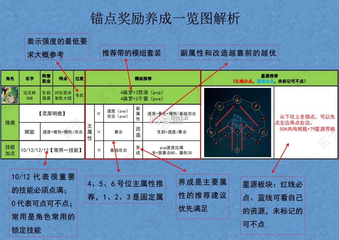 錨點降臨 v1.0.3 測試服 截圖