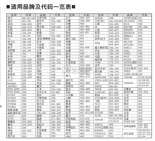 悅風(fēng)空調(diào)萬能遙控器 v5.7.5.61 下載安裝(格力+) 截圖