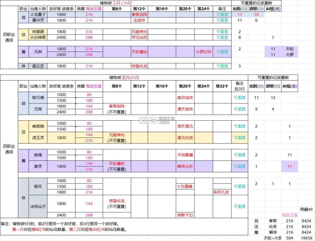 凡人修仙傳人界篇 v1.93.498911 vivo版下載 截圖